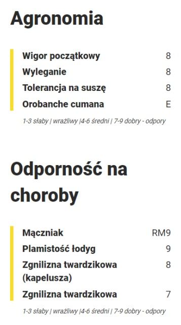 Cechy agronomiczne słonecznika MAS 81.K