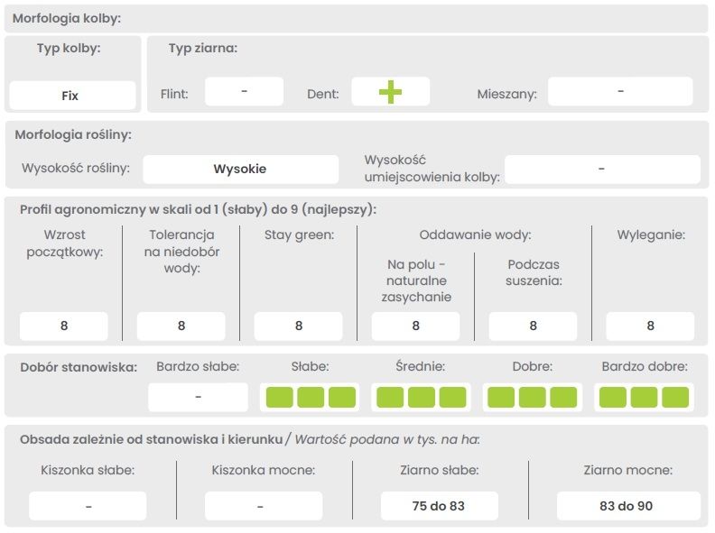 Cechy odmiany kukurydzy DKC 3652 Bayer