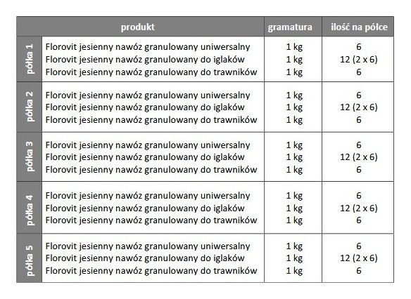 Display 11 nawóz jesienny 1kg Fruktovit3