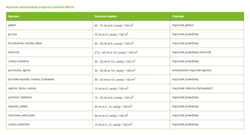 Siarkol 800 SC 20 ml Agropak