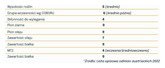 Cechy charakterystyczne soi Ascada