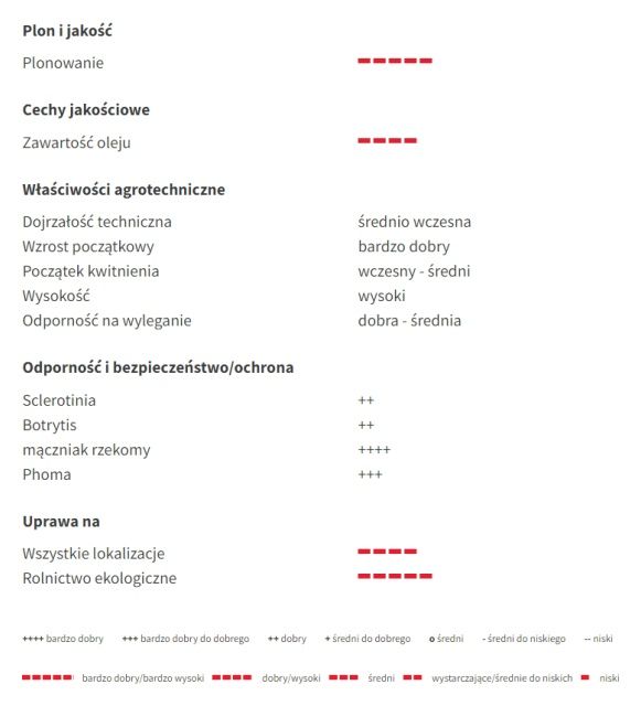 Cechy odmiany słonecznik LG 54.78