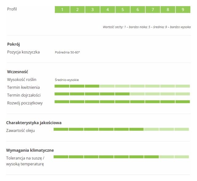 Profil odmiany słonecznik Driver CL