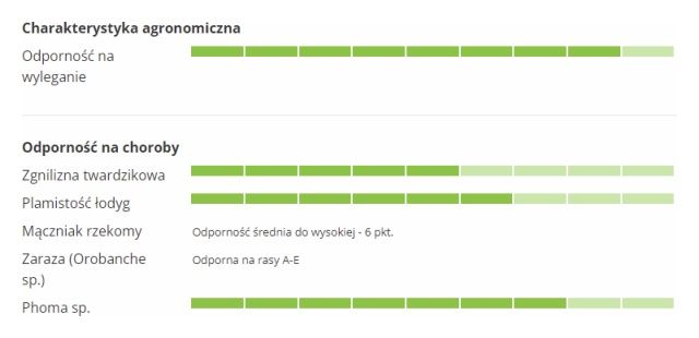 Profil odmiany Słonecznika Driver CL