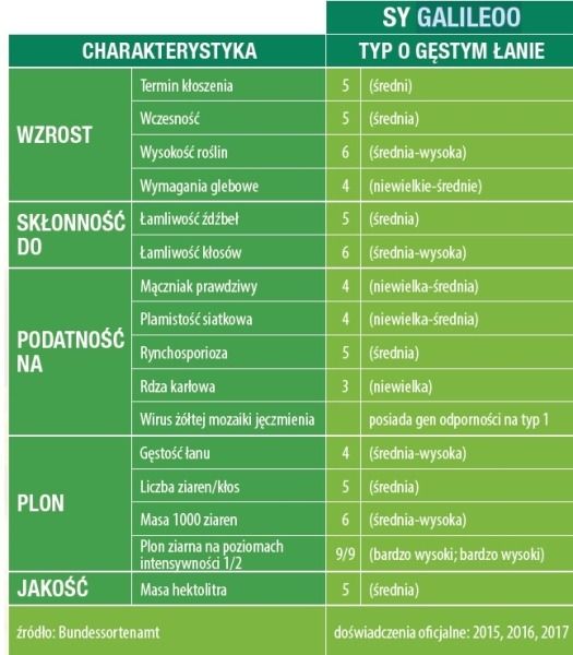 Cechy odmiany jęczmienia ozimego SY Galileoo