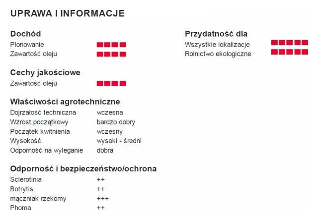 Informacje o odmianie LG 53.77