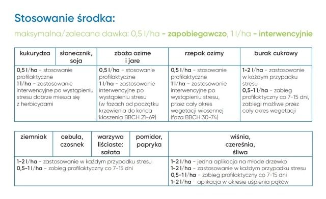 Dawkowanie Bioforge Corteva