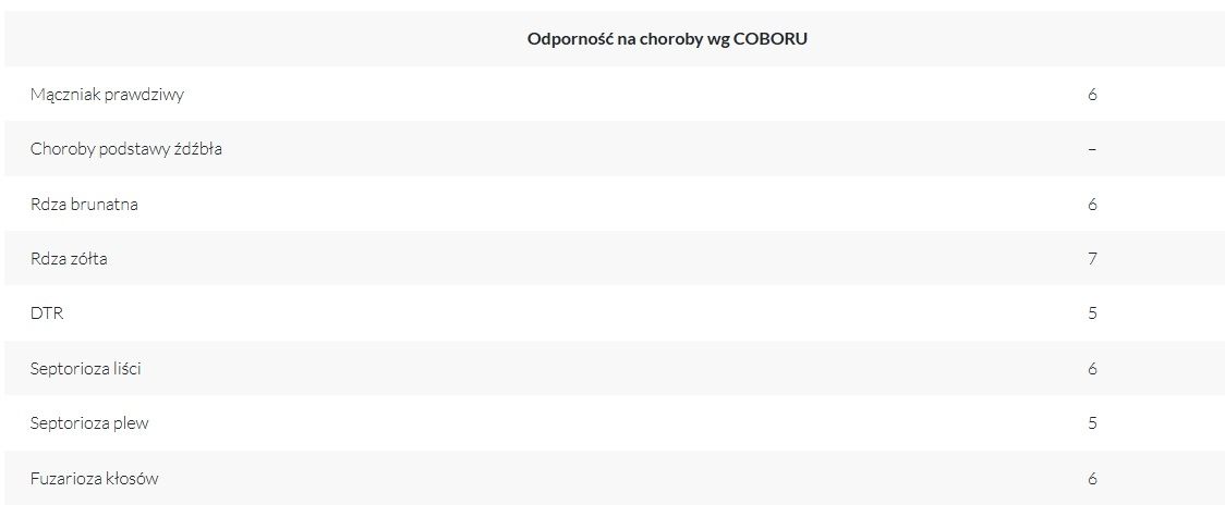 Odporność na choroby pszenicy zwyczajne ozimej Quuens
