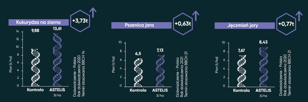 ASTELIS4