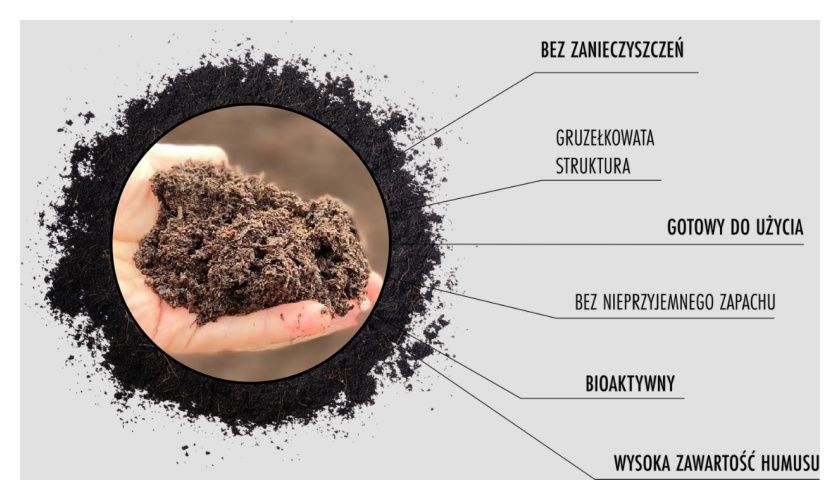 Cechy ekokompostu KRONEN CO2MPOFERM