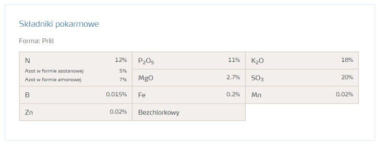 Hydrocomplex 500 kg - składniki pokarmowe  